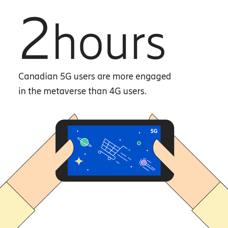 5G users and the metaverse