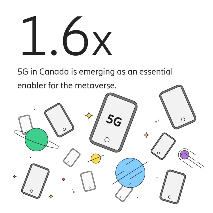 5G increases metaverse engagement