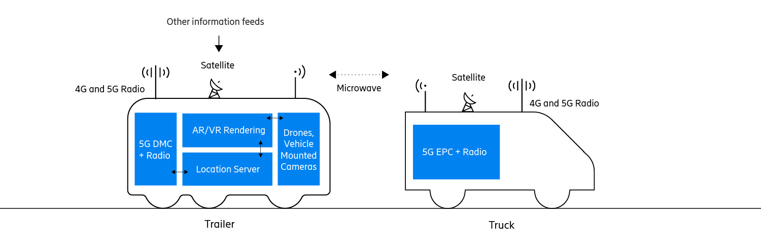 5G deployable networks