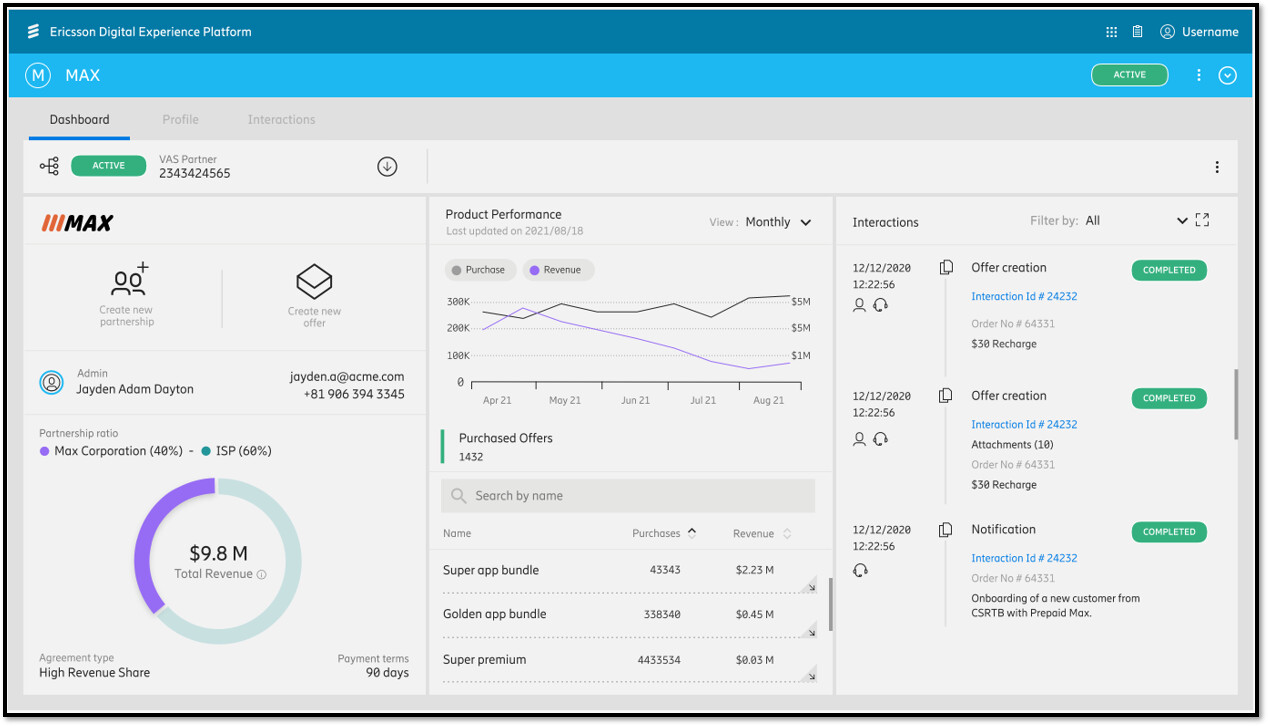 Ericsson DXP Commercial reporting and performance dashboard 