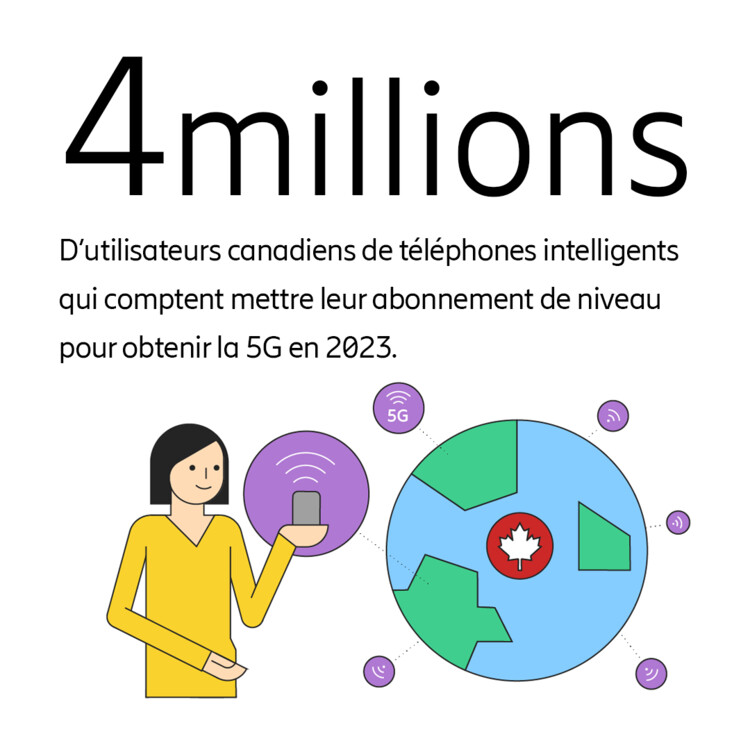 Intentions en matière de mise à niveau à la 5G