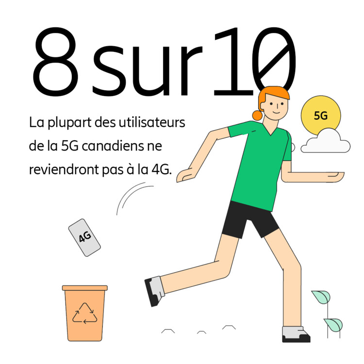 L’appétit des consommateurs pour la 5G demeure bon