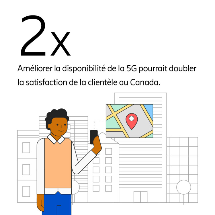 Améliorer la disponibilité de la 5G pourrait doubler la satisfaction de la clientèle au Canada.