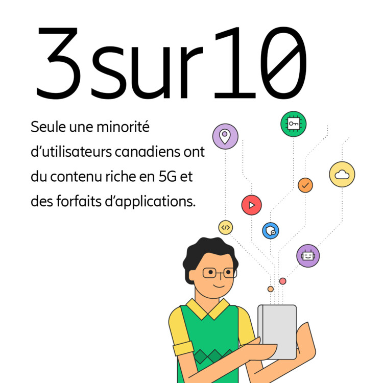 Seule une minorité d’utilisateurs canadiens ont du contenu riche en 5G et des forfaits d’applications.