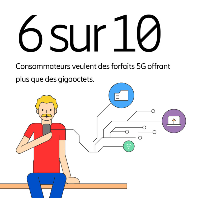 Consommateurs veulent des forfaits 5G offrant plus que des gigaoctets.