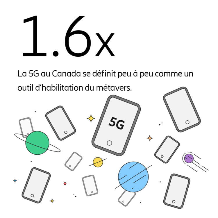 La 5G au Canada se définit peu à peu comme un outil d’habilitation du métavers.