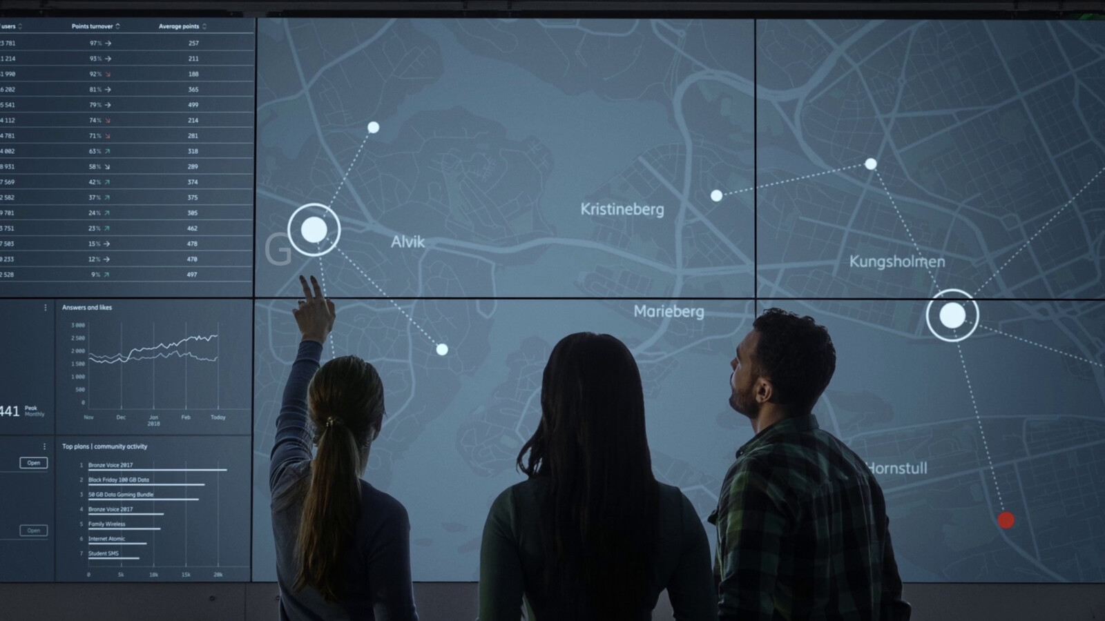 People in front of a giant screen.