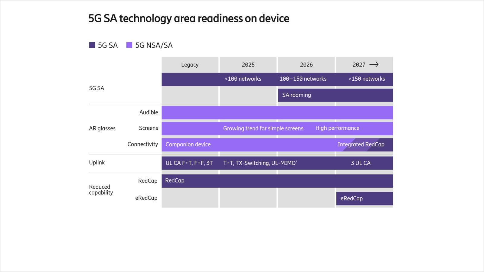 5G device outlook