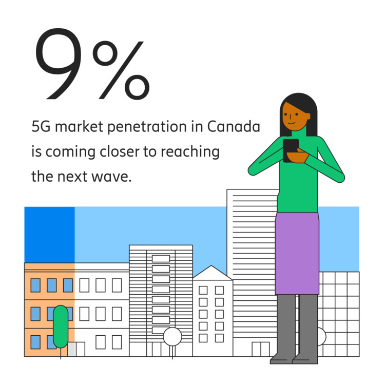 The next wave of 5G users