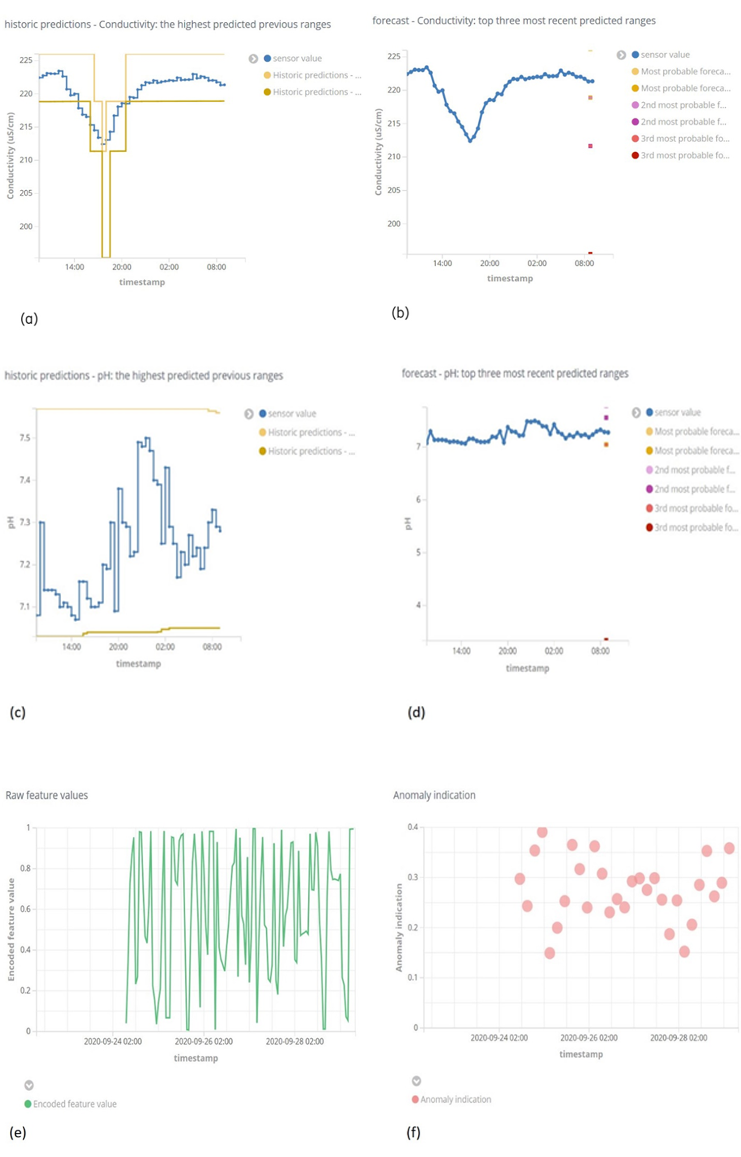  iWater visualization