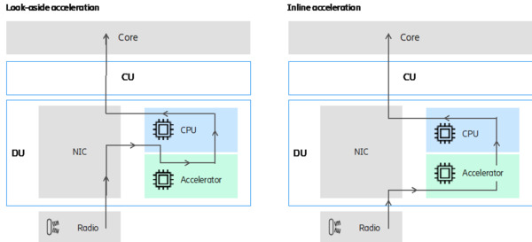 图2. 后备加速与内联加速介绍