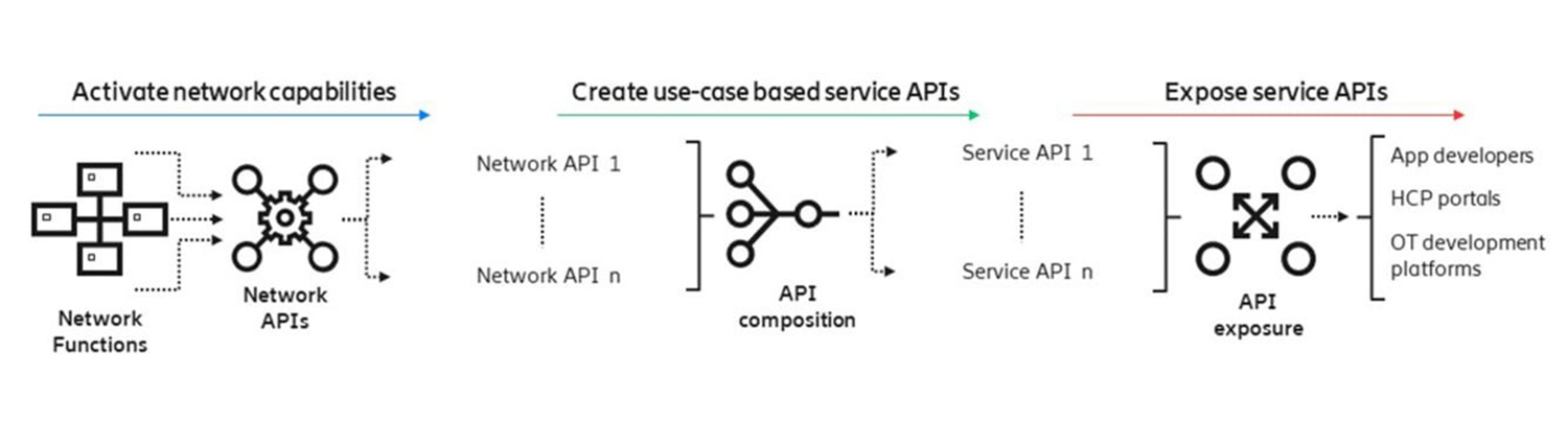 Cloud innovation and the opportunities of edge.