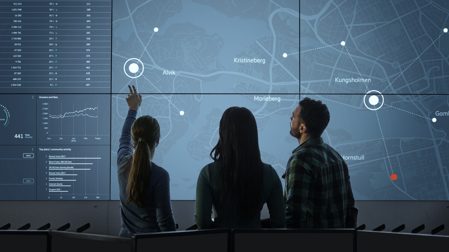 People looking att Network Operation Center screen.