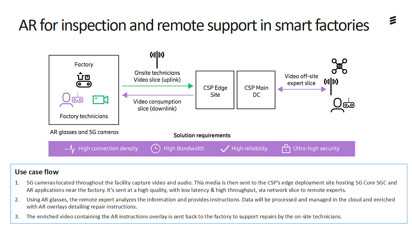 AR for inspection and remote support in smart factories