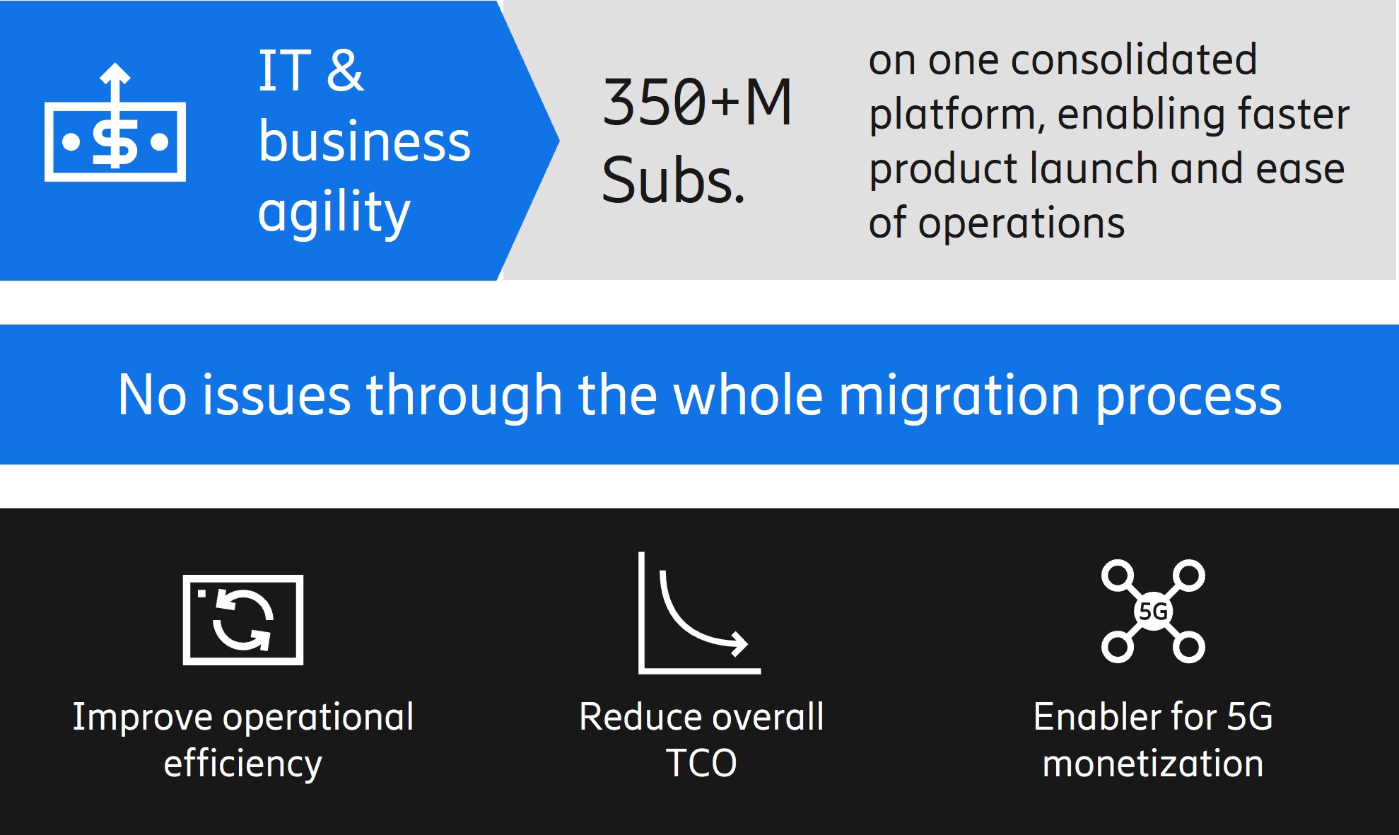 unified architecture