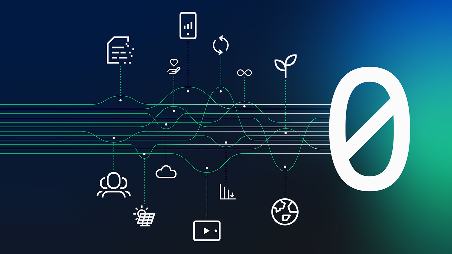 Digitalization enables Net Zero – Mobility Report