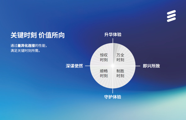 洞察驱动关键时刻  