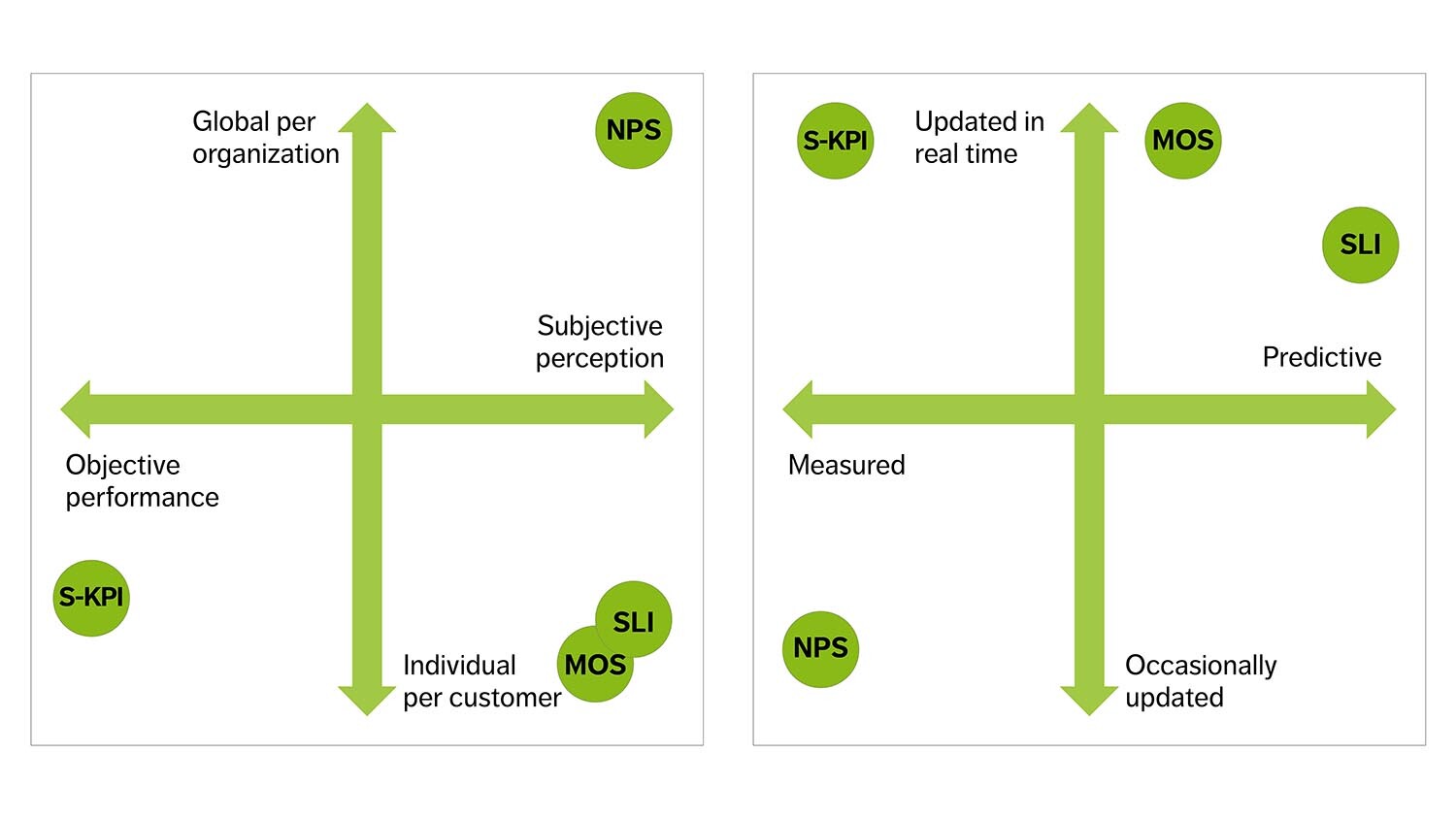 Figure 1: Properties of scores