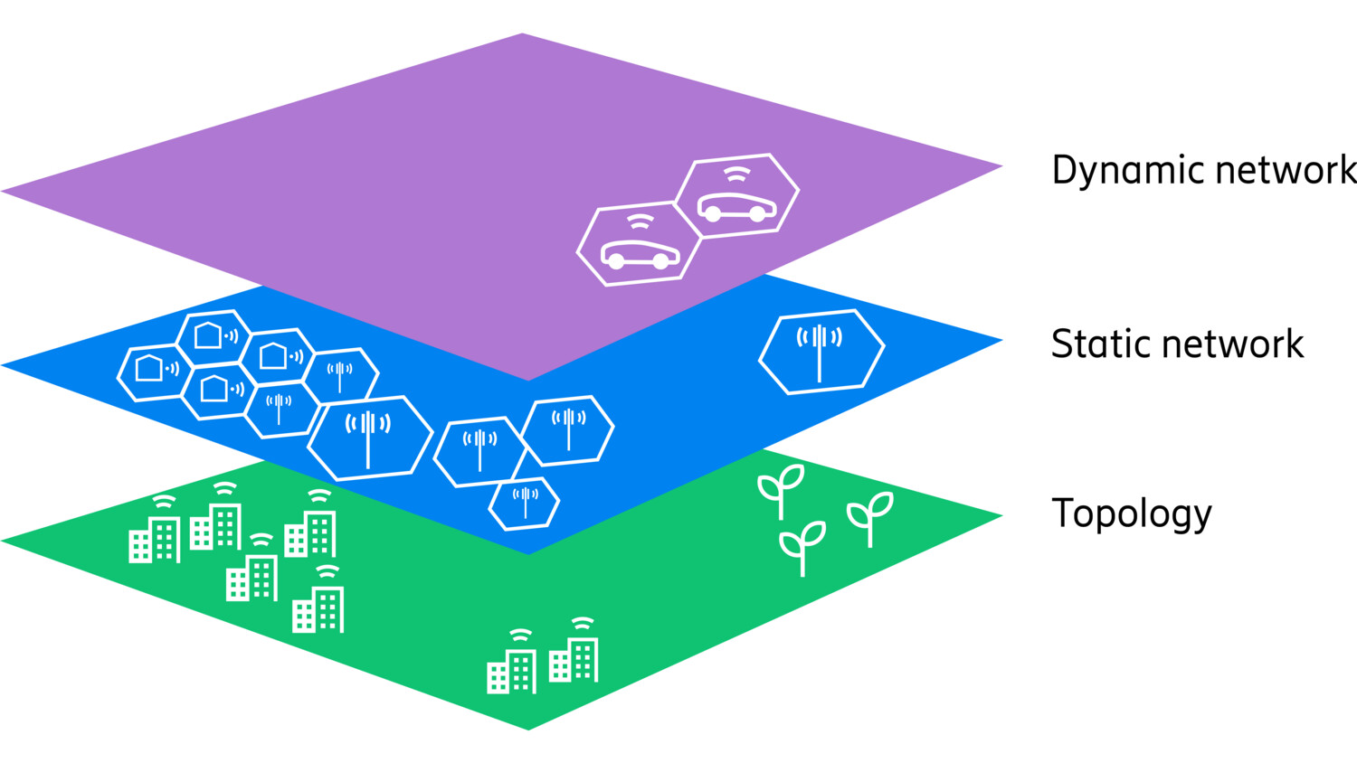 Figure 1: Governmental mission-critical network