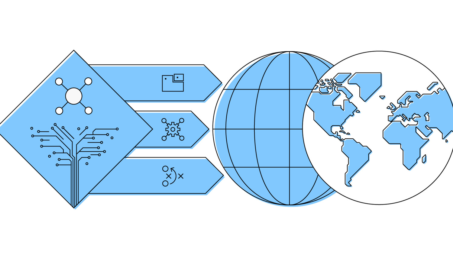 Building sustainable networks – Mobility Report