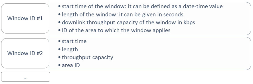  Example for List of OTA Update Windows