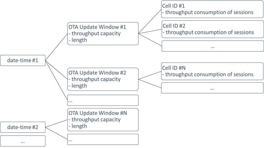Example for OTA Update Window Monitor 