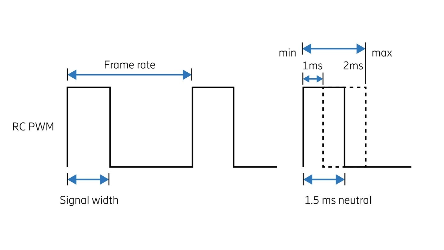 PWM Signal Overview