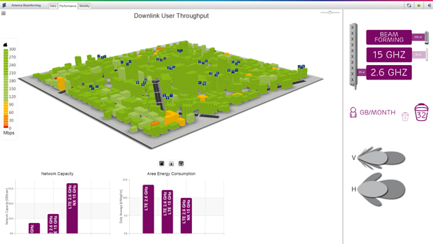 Downlink User Throughput