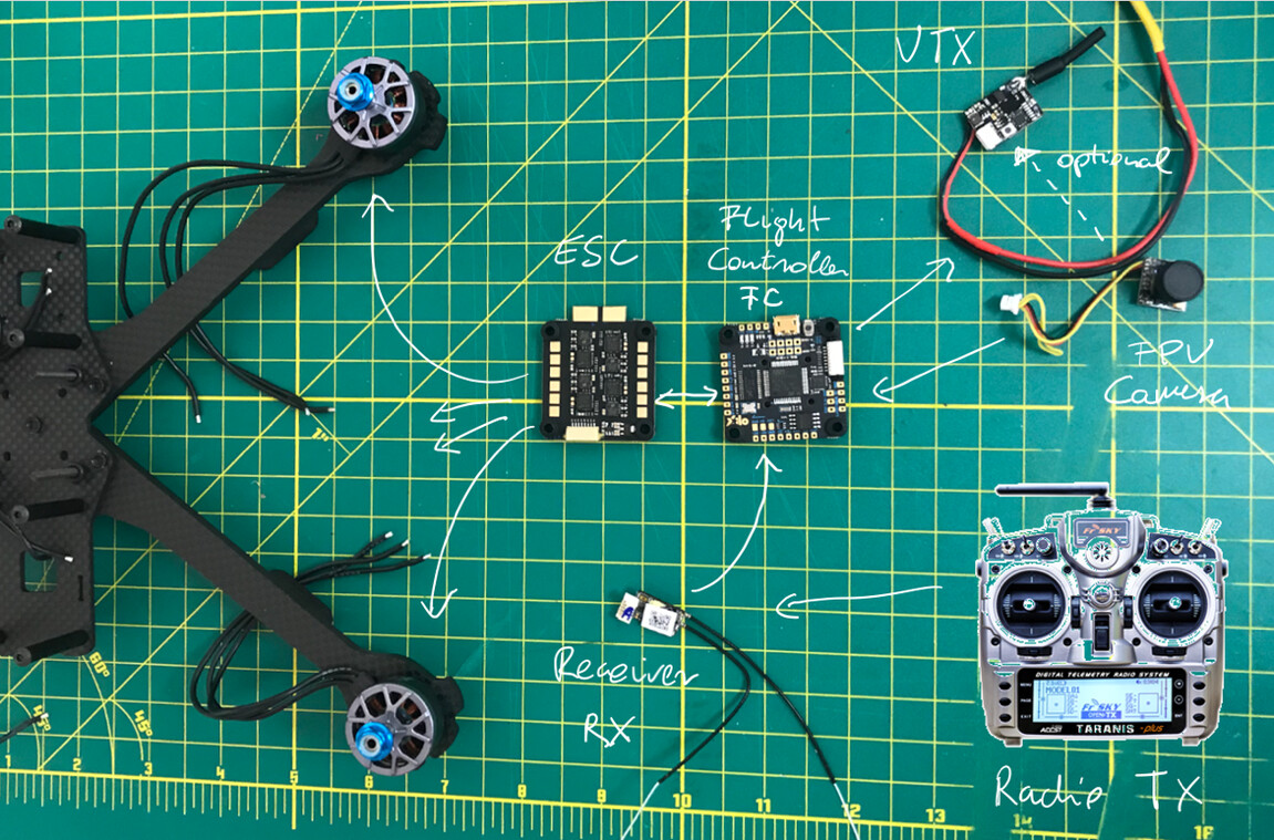 RC Drone Components
