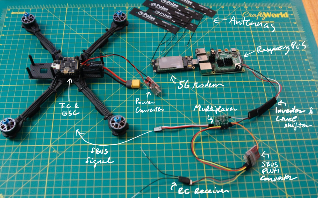  5G Drone Components