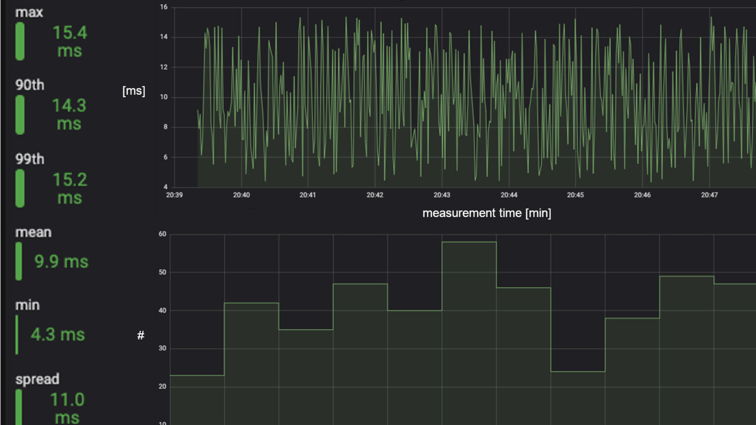 RC Car (PWM) Control Latency