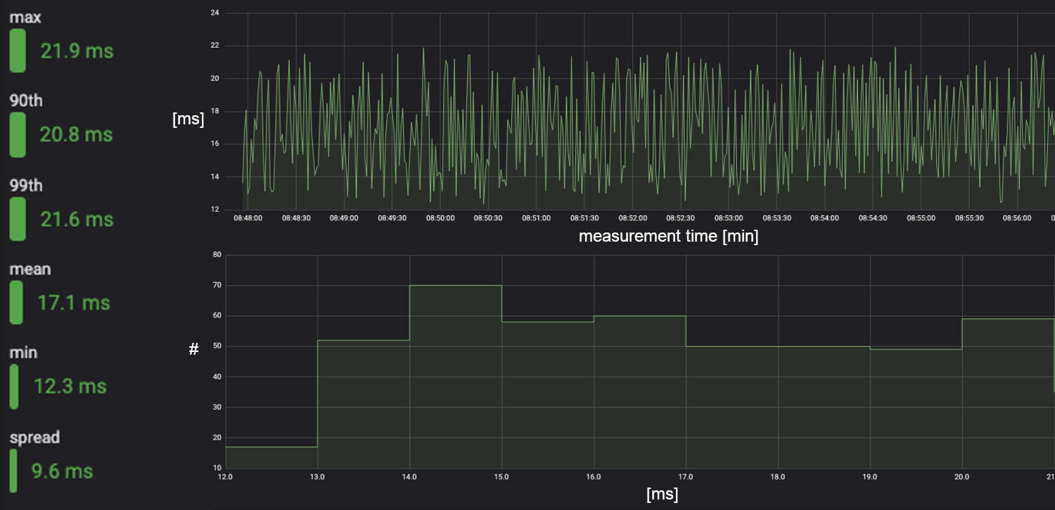 RC Drone (SBUS) Control Latency