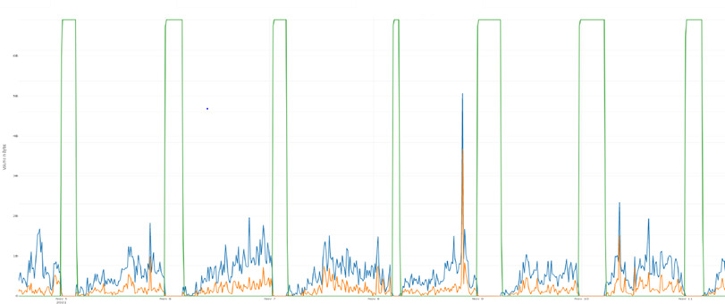 Dynamic activation and deactivation of power-saving features.