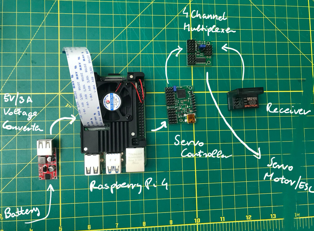 Adding Onboard Computer to the RC Car