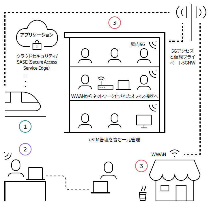図18: ITインフラ・ライトのエンタープライズ