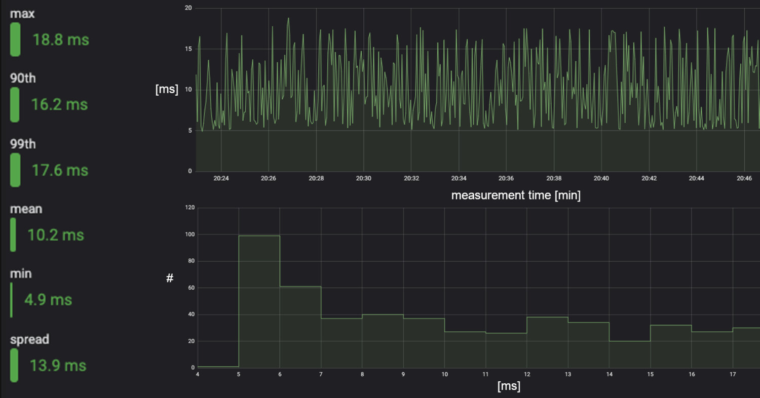 RC Video Latency