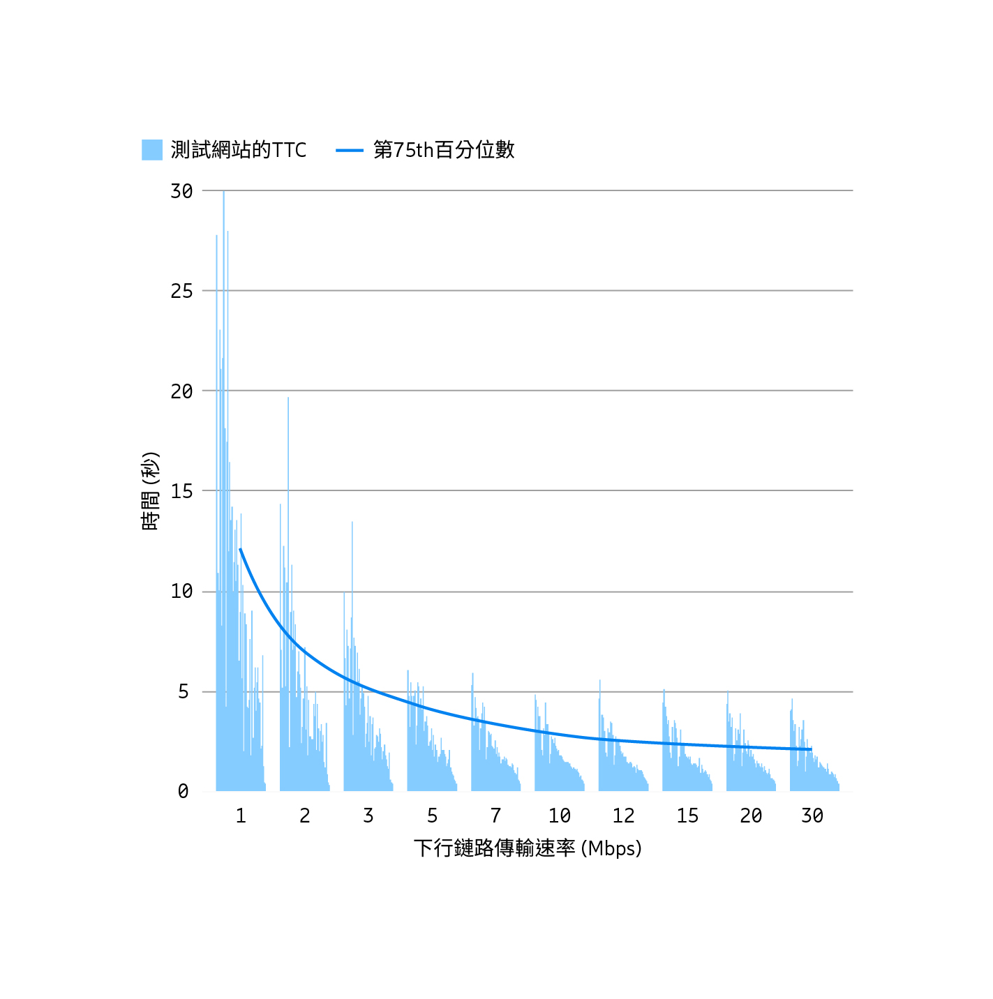 自動實驗環境網站測試結果