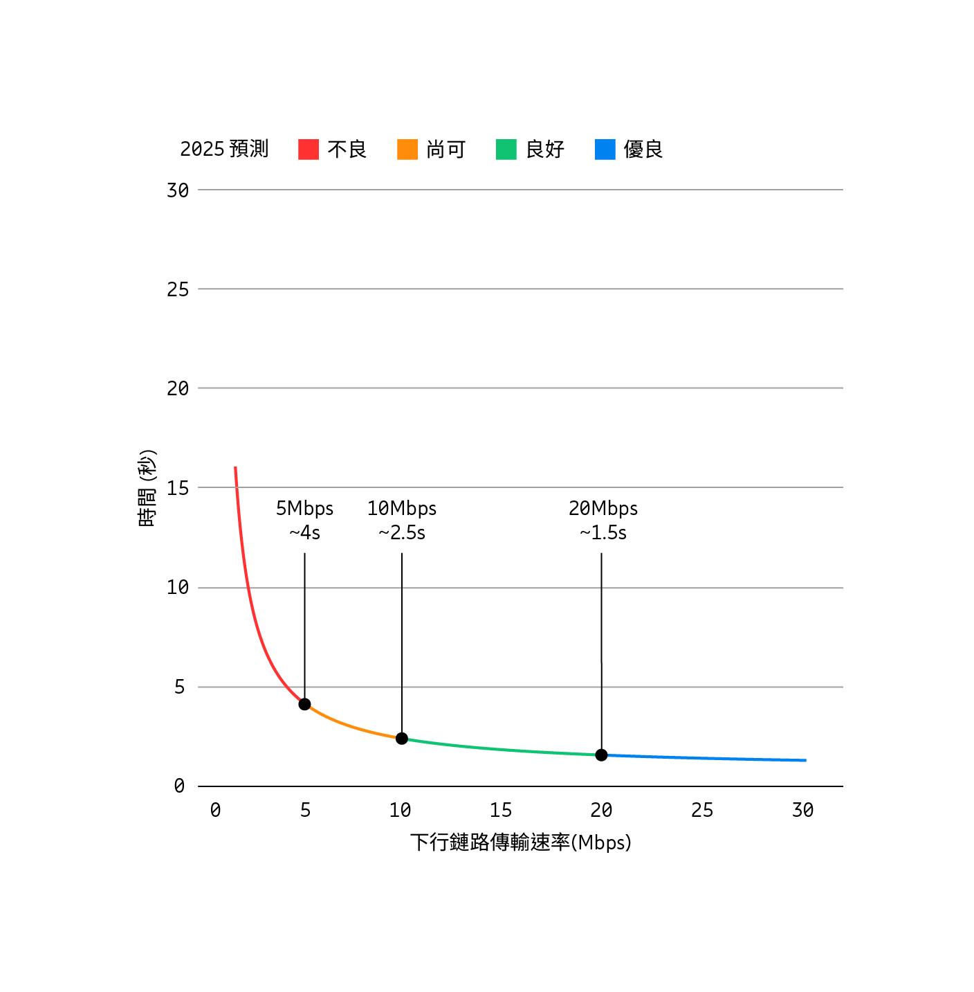 2025年模型的TTC目標