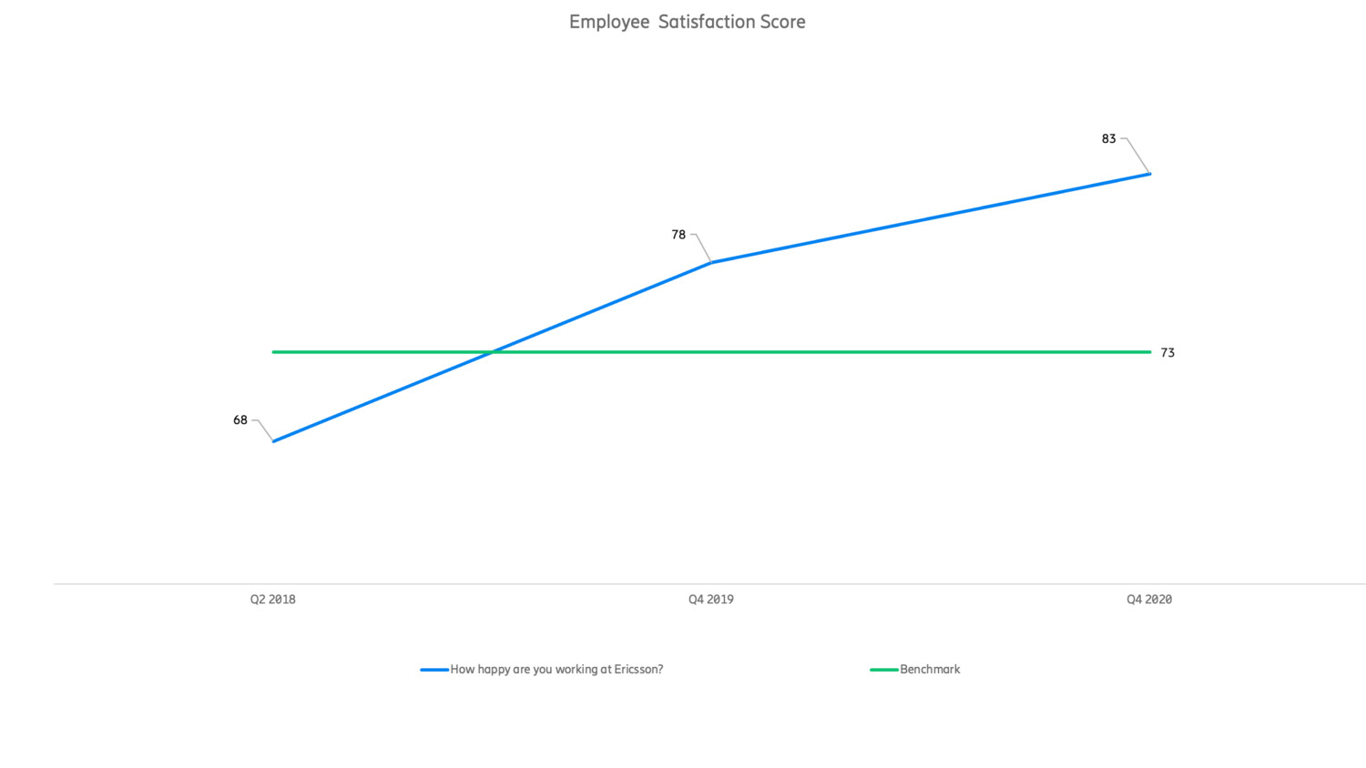 Employee Satisfaction score