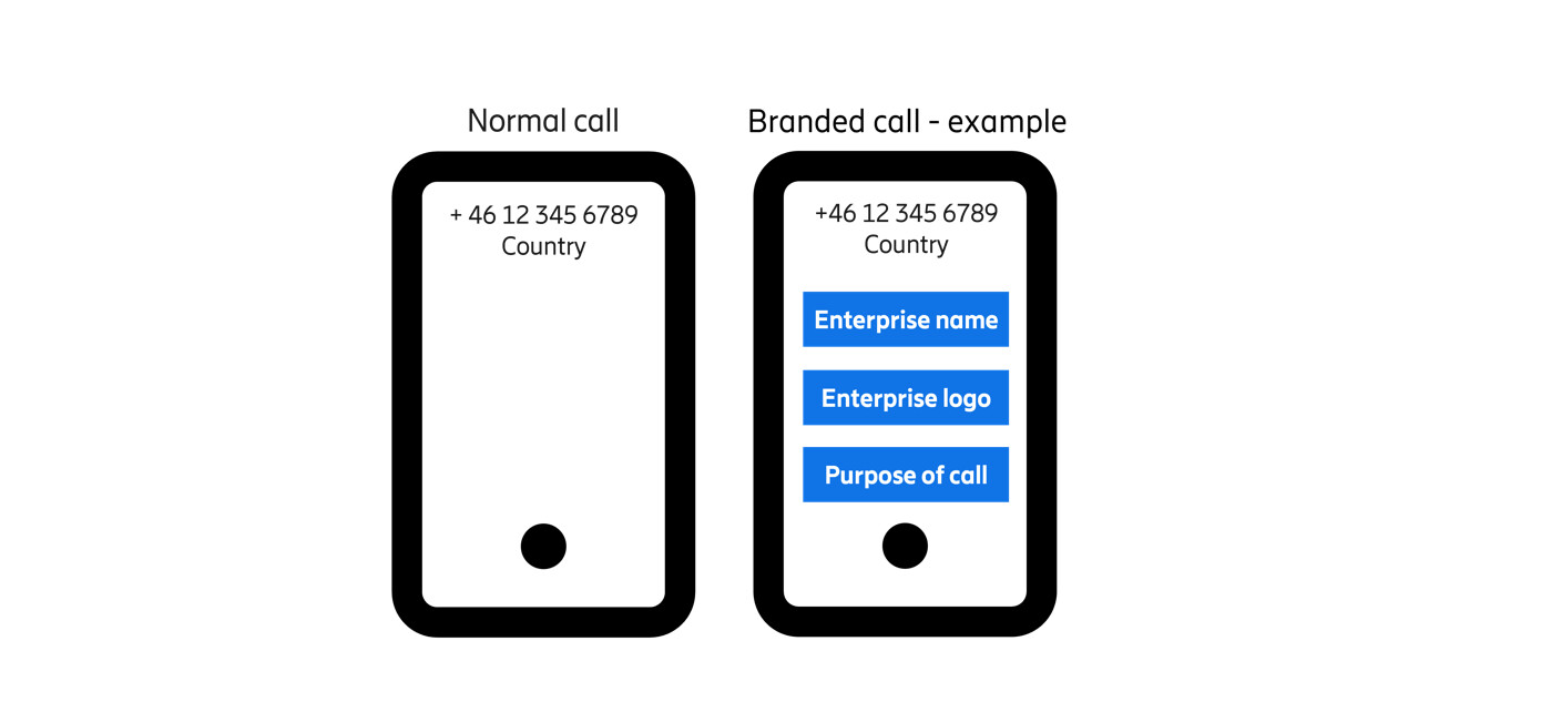 Branded call graph. 