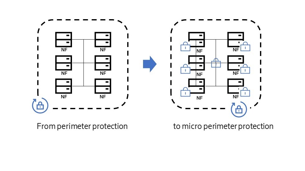 Zero trust is a new cybersecurity