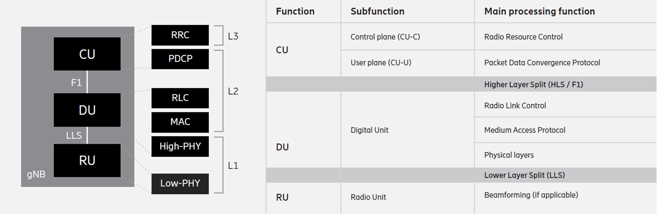 Integration challenges illustration