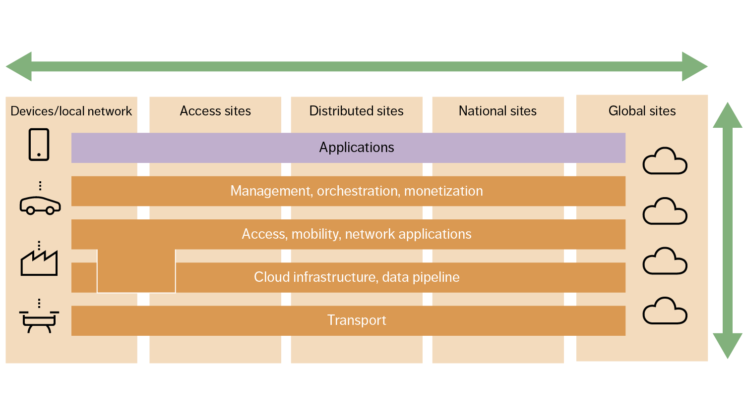 Figure 1: Aspects impacting network robustness in a typical network