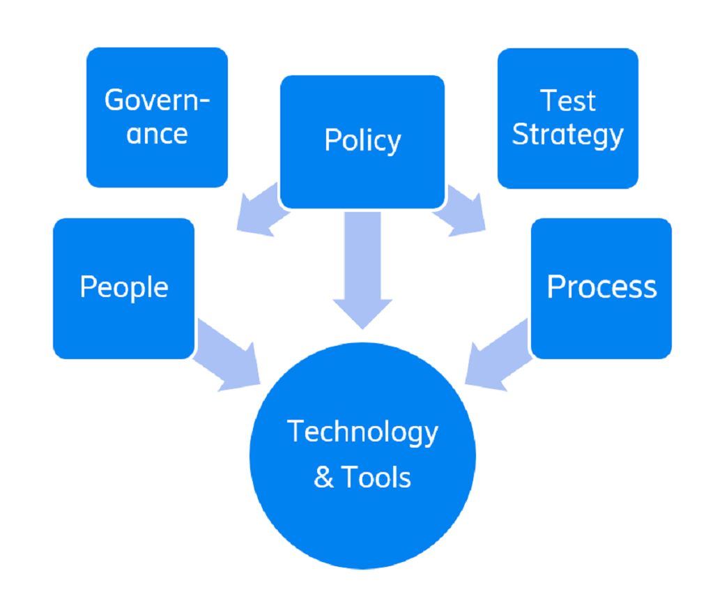 CI/CD strategy graph.