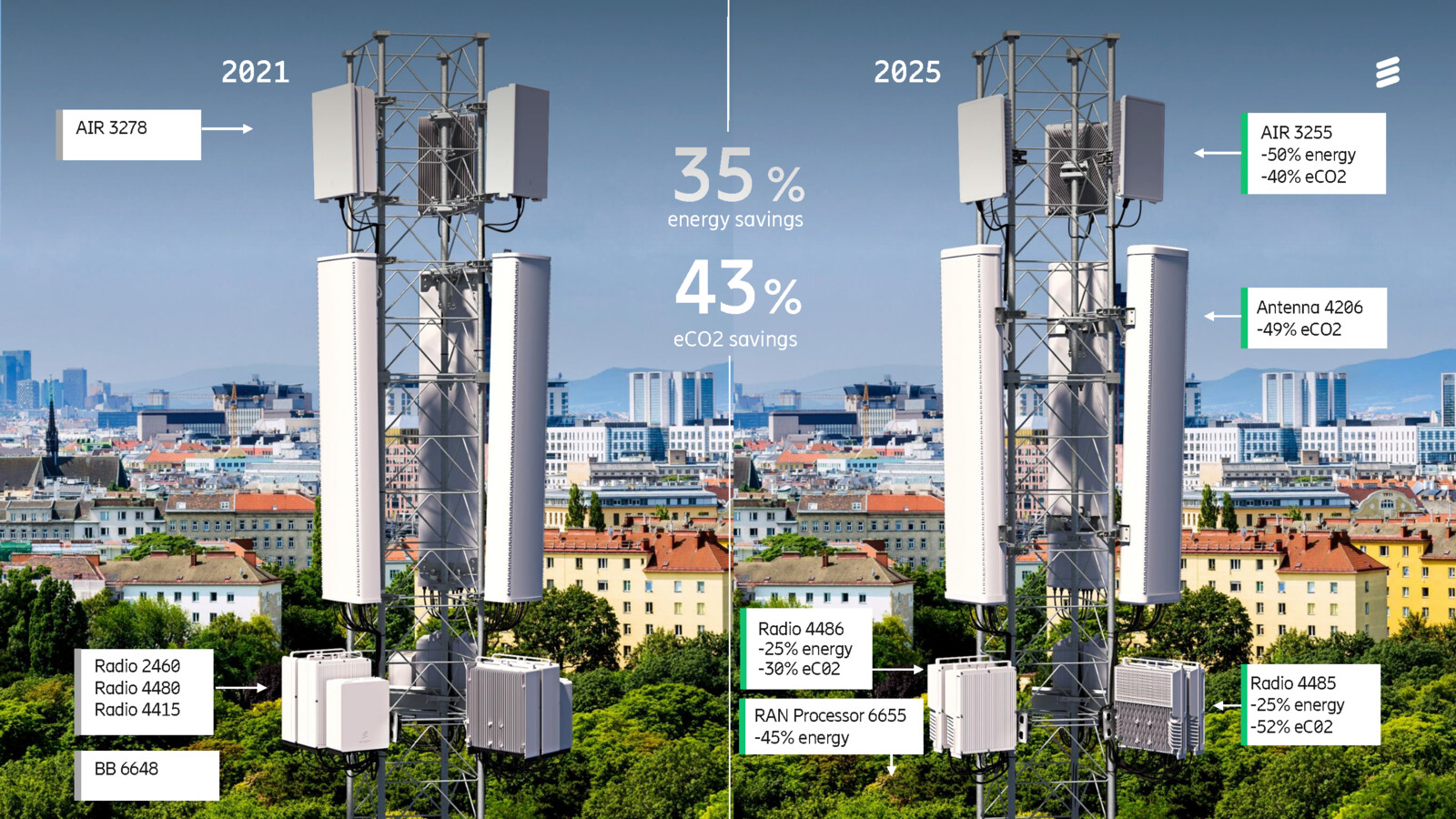 Massive MIMO and Beamforming for 5G