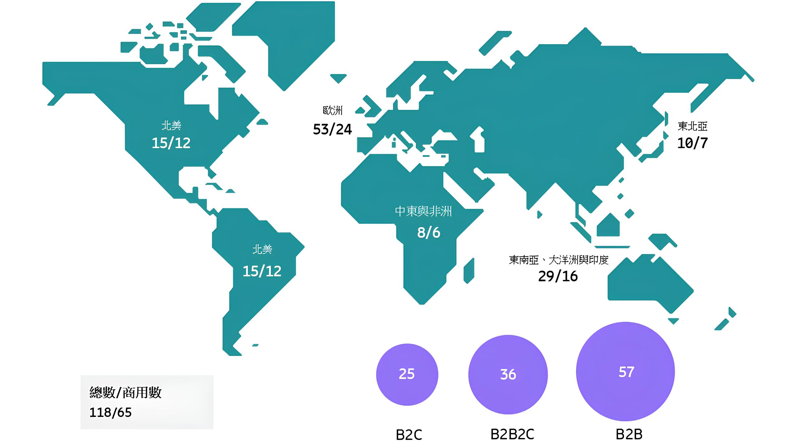 Global instances of network slicing