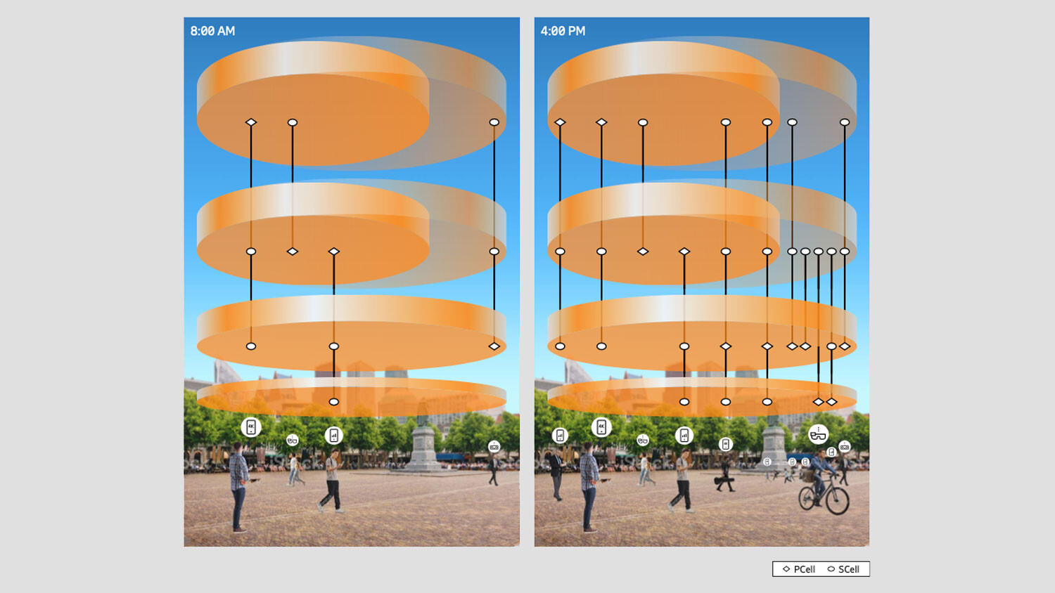 Traffic Steering with advanced multi-layer coordination