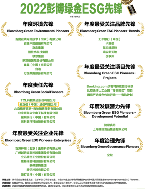 爱立信获评2022彭博绿金ESG年度责任先锋